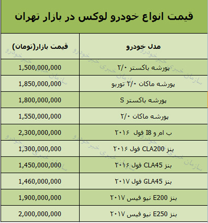 قیمت روز انواع خودرو لوکس در بازار تهران+ جدول