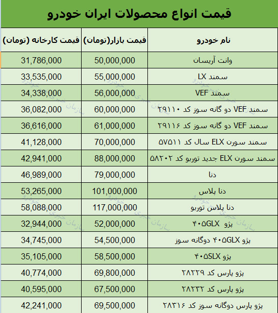 قیمت انواع محصولات ایران خودرو امروز 97/7/14 در بازار تهران + جدول