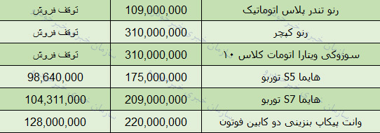 قیمت انواع محصولات ایران خودرو امروز 97/7/14 در بازار تهران + جدول