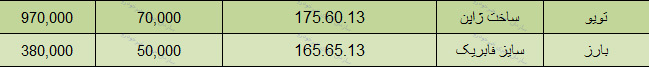 قیمت انواع تایرخودرو امروز 97/7/14 در بازار+جدول