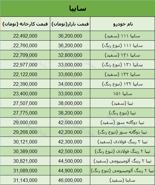 قیمت انواع محصولات سایپا امروز 97/7/15 در بازار تهران+ جدول