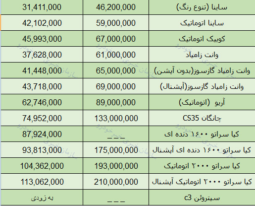 قیمت انواع محصولات سایپا امروز 97/7/15 در بازار تهران+ جدول