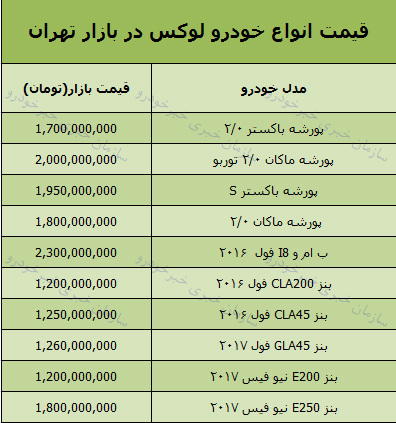 قیمت انواع خودرو لوکس امروز 97/7/15 در بازار تهران+ جدول