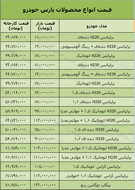 قیمت انواع محصولات پارس خودرو امروز 97/7/17 در بازار تهران + جدول
