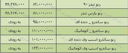 قیمت انواع محصولات پارس خودرو امروز 97/7/17 در بازار تهران + جدول