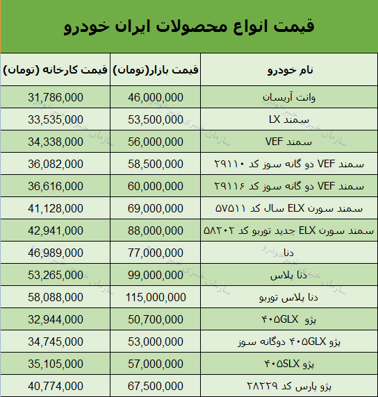 قیمت انواع محصولات ایران خودرو امروز 97/7/21 در بازار تهران + جدول