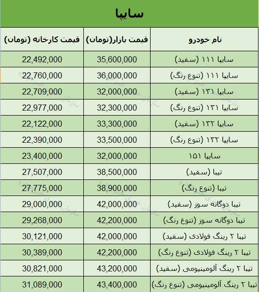 قیمت انواع محصولات سایپا امروز 97/7/23در بازار تهران + جدول