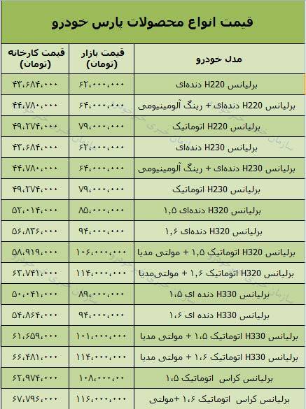 قیمت انواع محصولات پارس خودرو امروز 97/7/24در بازار تهران + جدول