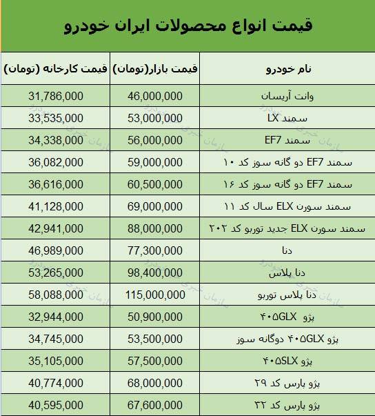 قیمت انواع محصولات ایران خودرو امروز 97/7/28 بازار تهران + جدول