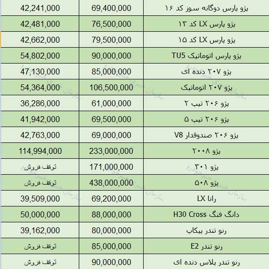 قیمت انواع محصولات ایران خودرو امروز 97/7/28 بازار تهران + جدول
