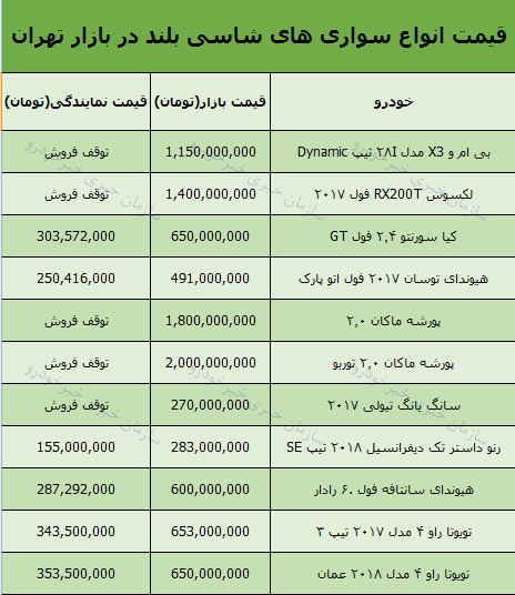 قیمت انواع خودرو شاسی بلند امروز 97/7/28 در بازار تهران + جدول