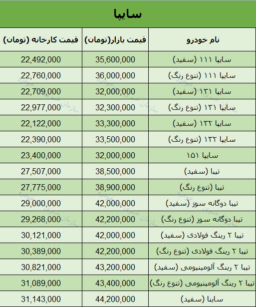قیمت انواع محصولات سایپا امروز 97/7/29 در بازار تهران + جدول