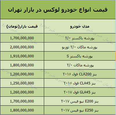 قیمت انواع خودرو لوکس امروز 97/7/29 در بازار تهران + جدول