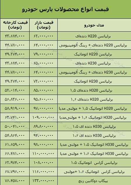 قیمت انواع محصولات پارس خودرو امروز 97/8/01در بازار تهران + جدول
