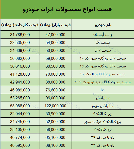 قیمت محصولات ایران خودرو امروز 97/8/12 در بازار تهران + جدول