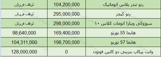 قیمت محصولات ایران خودرو امروز 97/8/12 در بازار تهران + جدول