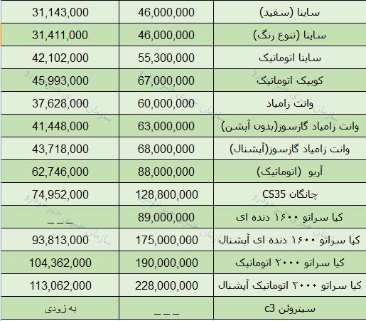 قیمت محصولات سایپا امروز 97/8/13 در بازار تهران + جدول