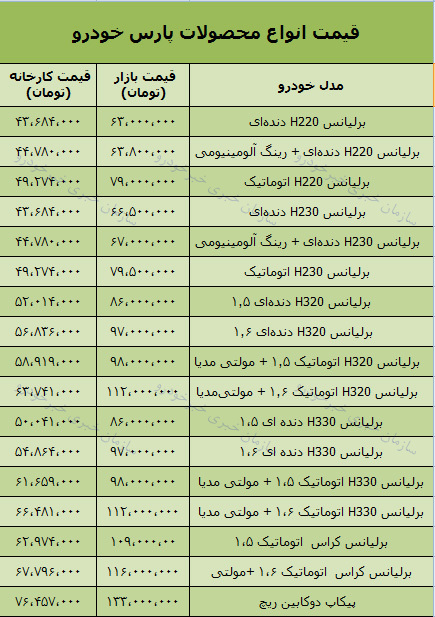 قیمت محصولات پارس خودرو امروز 97/8/15 در بازار تهران + جدول
