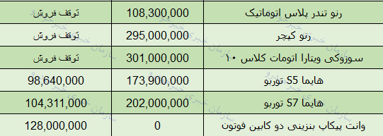 قیمت محصولات ایران خودرو امروز 97/8/19 در بازار تهران + جدول