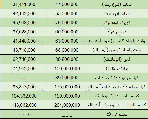 قیمت محصولات سایپا امروز 97/8/20 در بازار تهران + جدول