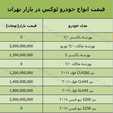 قیمت خودرو لوکس امروز 97/8/20 در بازار تهران + جدول