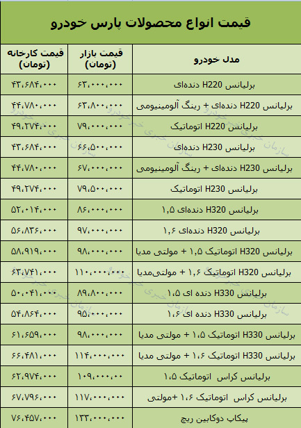 قیمت محصولات پارس خودرو امروز 97/8/22 در بازار تهران + جدول