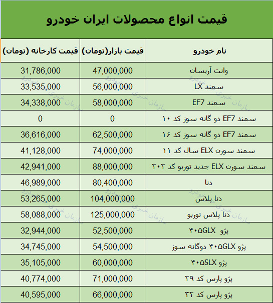 قیمت محصولات ایران خودرو امروز 97/8/26 در بازار تهران + جدول