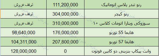 قیمت محصولات ایران خودرو امروز 97/8/26 در بازار تهران + جدول