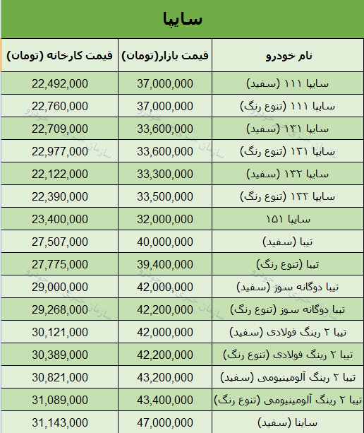 قیمت محصولات سایپا امروز 97/8/27 در بازار تهران + جدول