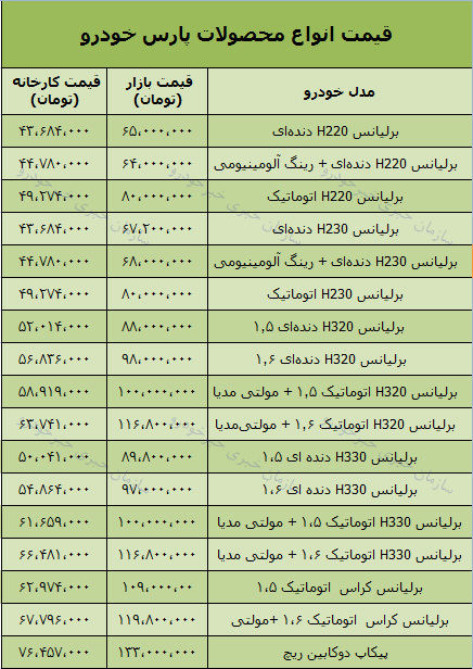 قیمت محصولات پارس خودرو امروز 97/8/29 در بازار تهران + جدول