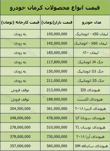 قیمت محصولات کرمان خودرو امروز 97/8/30 در بازار + جدول