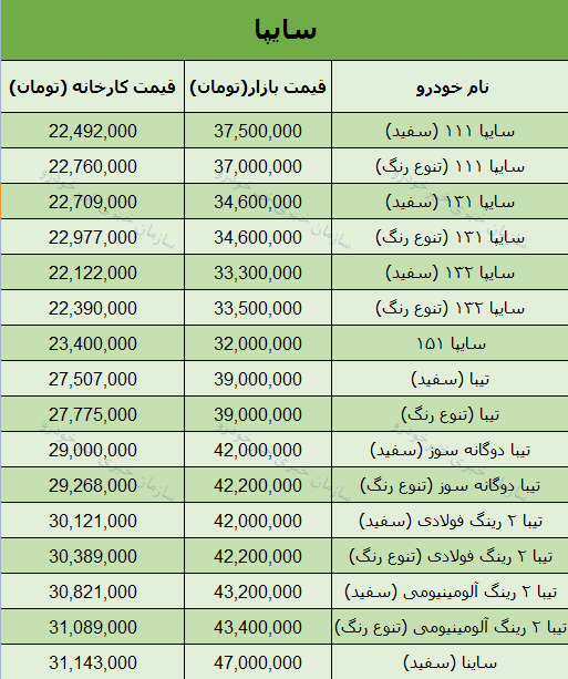 قیمت محصولات سایپا امروز 97/8/30 در بازار تهران + جدول