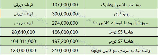 قیمت انواع محصولات ایران خودرو امروز 97/8/05 در بازار تهران + جدول