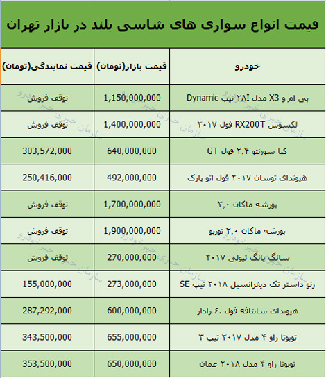 قیمت انواع خودرو شاسی بلند امروز 97/8/05 در بازار تهران + جدول