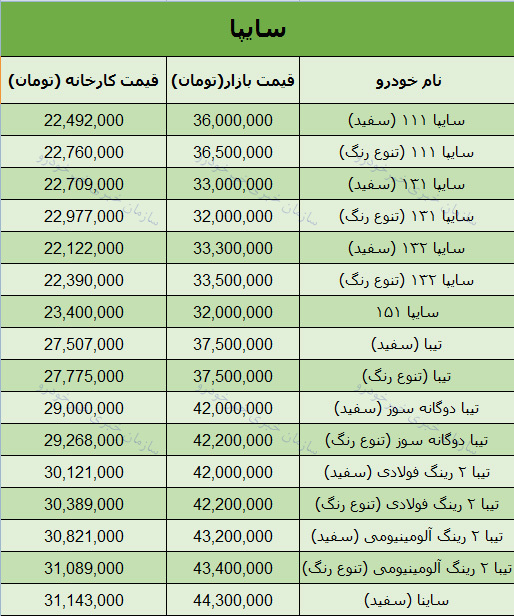 قیمت انواع محصولات سایپا امروز 97/8/6 در بازار تهران + جدول