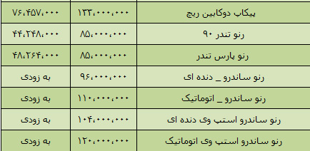 قیمت محصولات پارس خودرو امروز 97/8/07 در بازار تهران + جدول