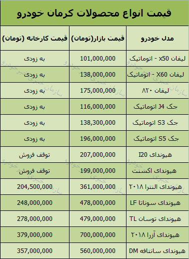 قیمت محصولات کرمان خودرو امروز 97/8/09 در بازار + جدول