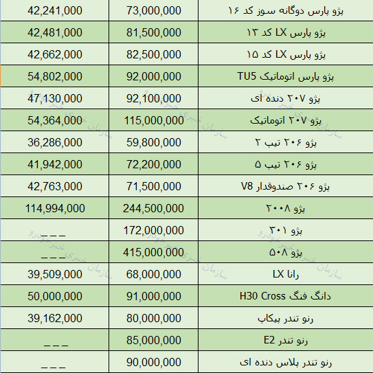قیمت محصولات ایران خودرو امروز 97/9/01 در بازار تهران + جدول