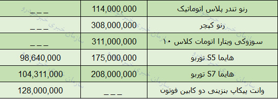 قیمت محصولات ایران خودرو امروز 97/9/01 در بازار تهران + جدول