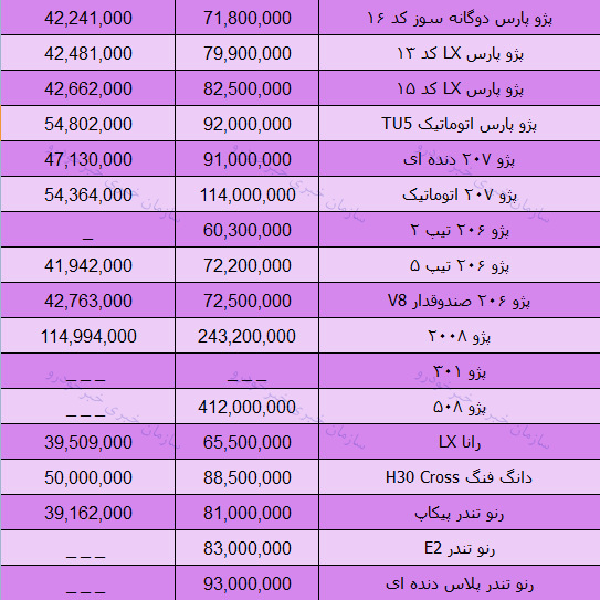 قیمت روز محصولات ایران خودرو در بازار 10 آذر 97 + جدول