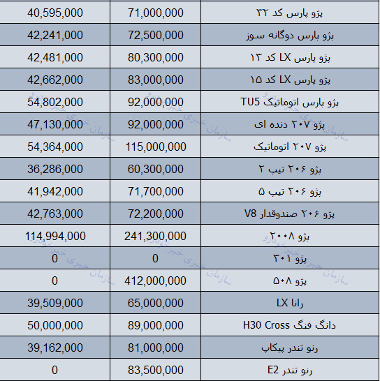قیمت روز محصولات ایران خودرو در بازار 12 آذر 97 + جدول