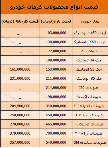قیمت روز محصولات کرمان خودرو در بازار 13 آذر 97 + جدول