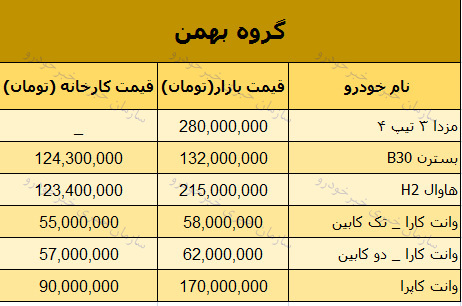 قیمت روز محصولات گروه بهمن در بازار 13 آذر 97 + جدول