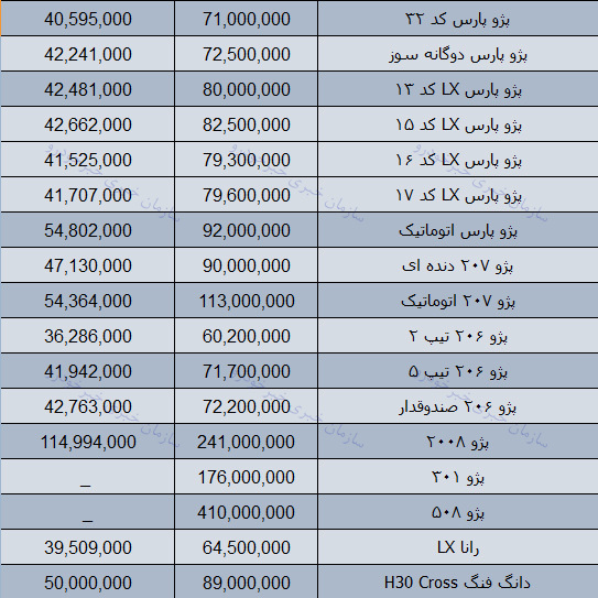 قیمت روز محصولات ایران خودرو در بازار 14 آذر 97 + جدول