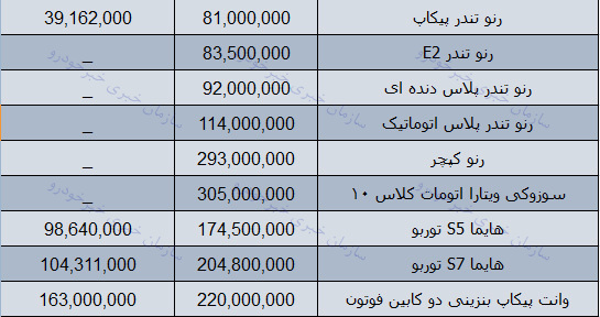 قیمت روز محصولات ایران خودرو در بازار 14 آذر 97 + جدول
