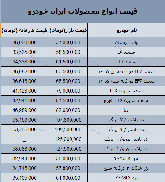 قیمت روز محصولات ایران خودرو در بازار 19 آذر 97 + جدول