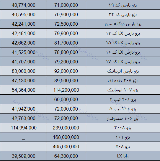 قیمت روز محصولات ایران خودرو در بازار 19 آذر 97 + جدول