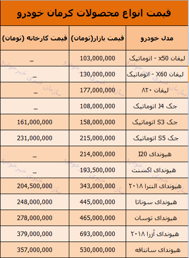 قیمت روز محصولات کرمان خودرو در بازار 20 آذر 97 + جدول