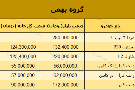 قیمت روز محصولات گروه بهمن در بازار 20 آذر 97 + جدول