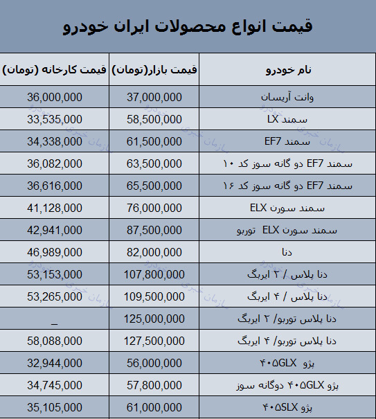 قیمت روز محصولات ایران خودرو در بازار 21 آذر 97 + جدول